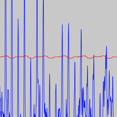 I adjusted the waveform color again, changing it from green to blue to continue exploring color contrast and visual clarity.
